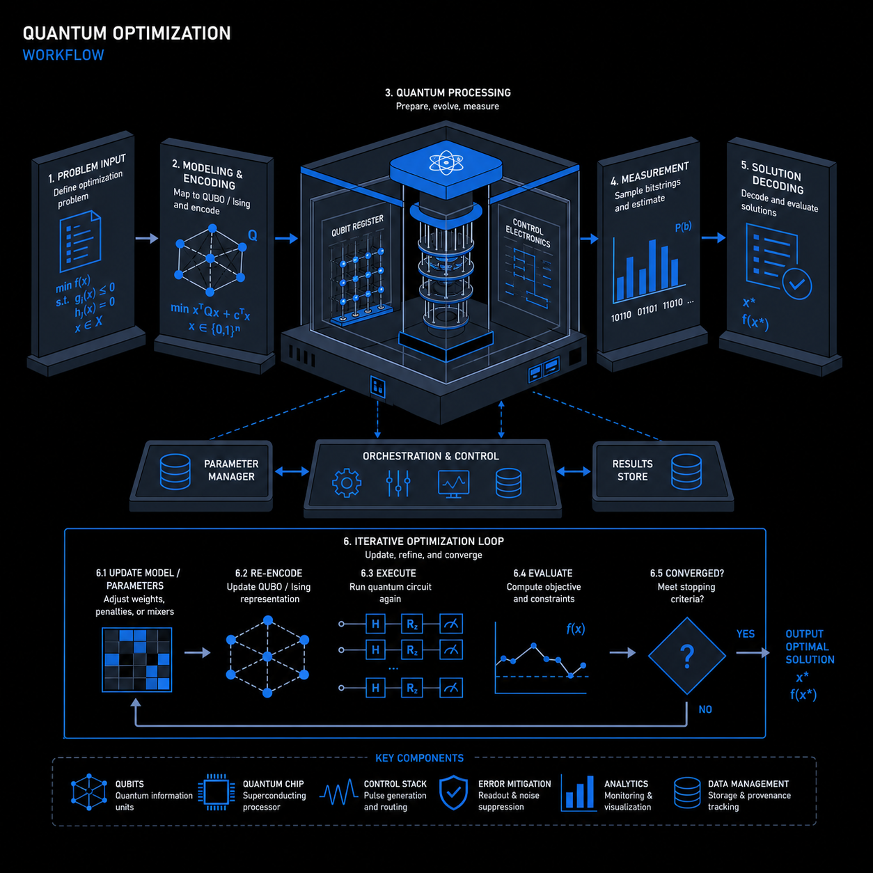 The enterprise tool selection guide for quantum optimization and QML workflows