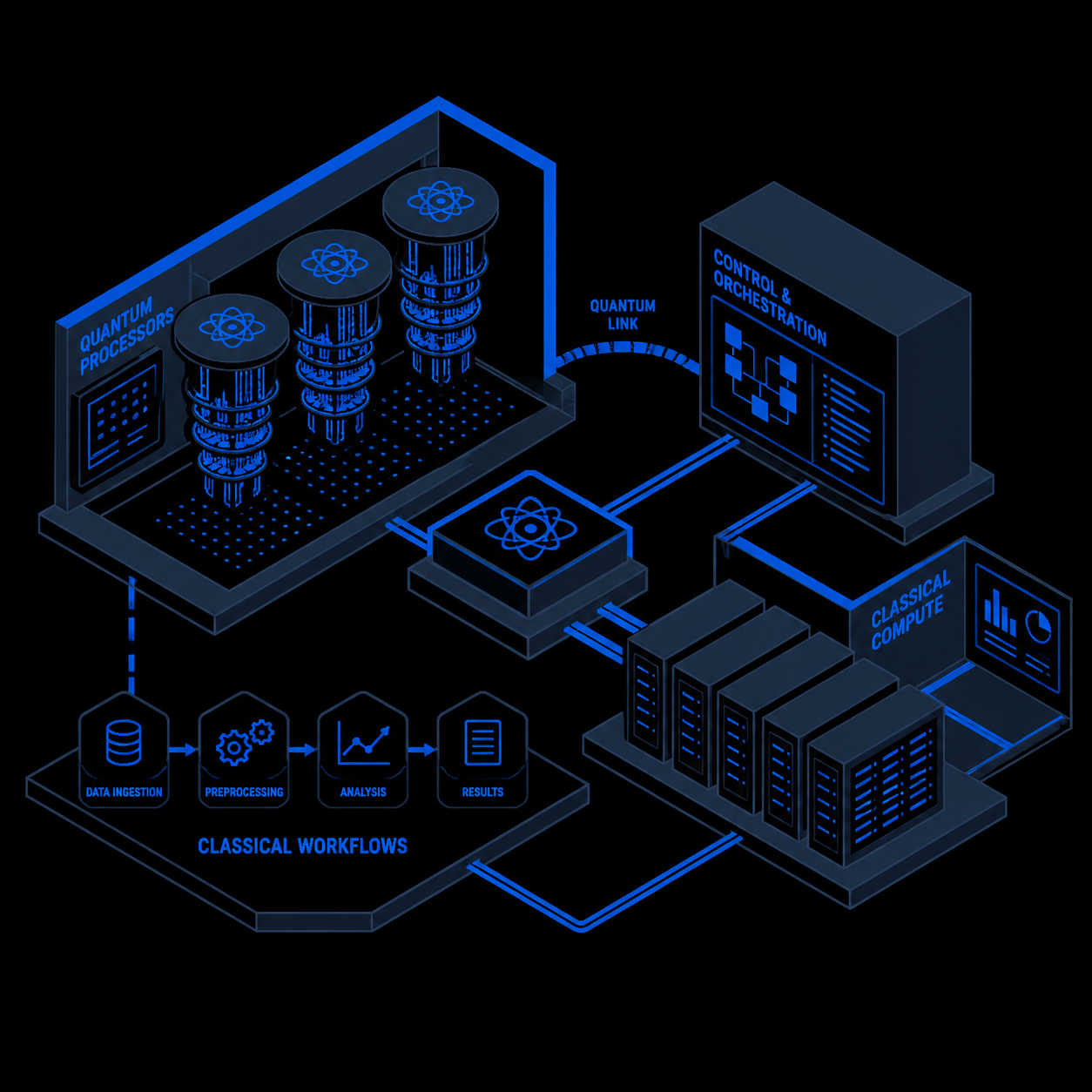 What a Quantum Tech Stack Actually Looks Like Inside a Company